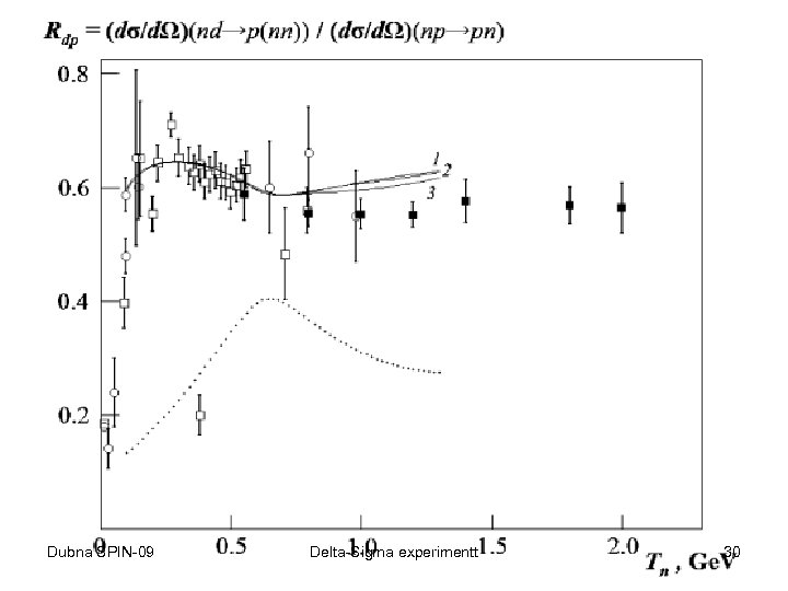 Dubna SPIN-09 Delta-Sigma experimentt 30 