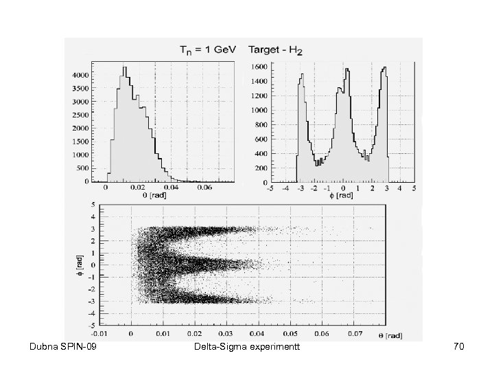 Dubna SPIN-09 Delta-Sigma experimentt 70 