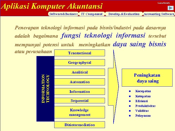 Aplikasi Komputer Akuntansi Software&Business IT Component Lana Sularto Develop. &Evaluation Accounting Software Penerapan teknologi
