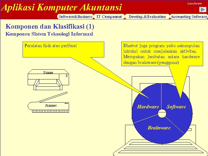 Aplikasi Komputer Akuntansi Software&Business IT Component Lana Sularto Develop. &Evaluation Accounting Software Komponen dan