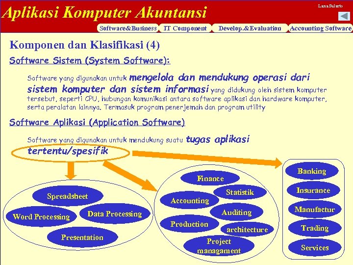 Aplikasi Komputer Akuntansi Software&Business IT Component Lana Sularto Develop. &Evaluation Accounting Software Komponen dan