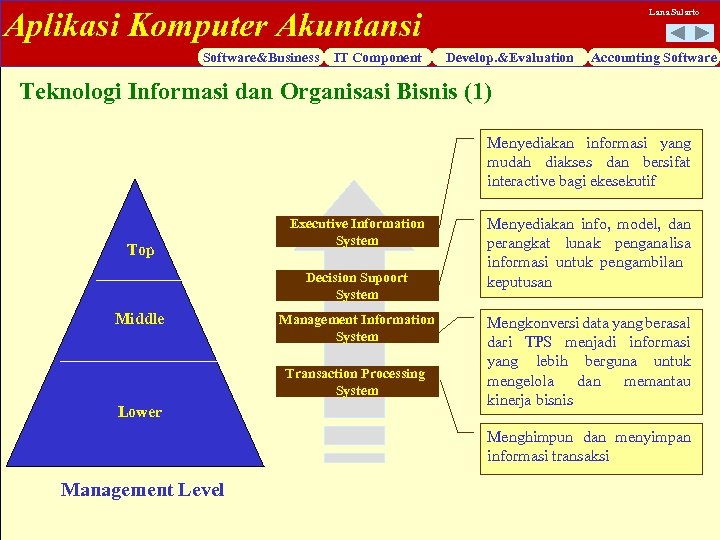 Aplikasi Komputer Akuntansi Software&Business IT Component Lana Sularto Develop. &Evaluation Accounting Software Teknologi Informasi