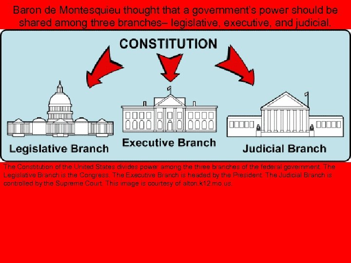 Baron de Montesquieu thought that a government’s power should be shared among three branches–