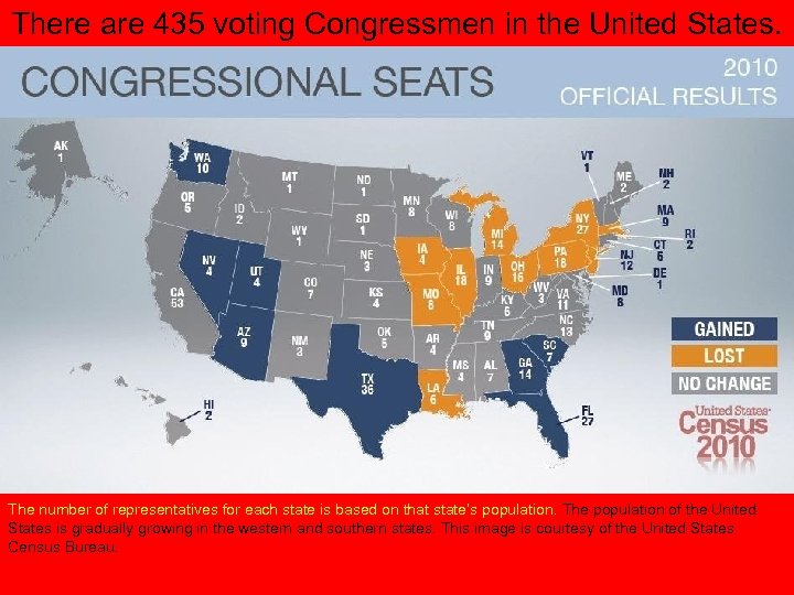 There are 435 voting Congressmen in the United States. The number of representatives for