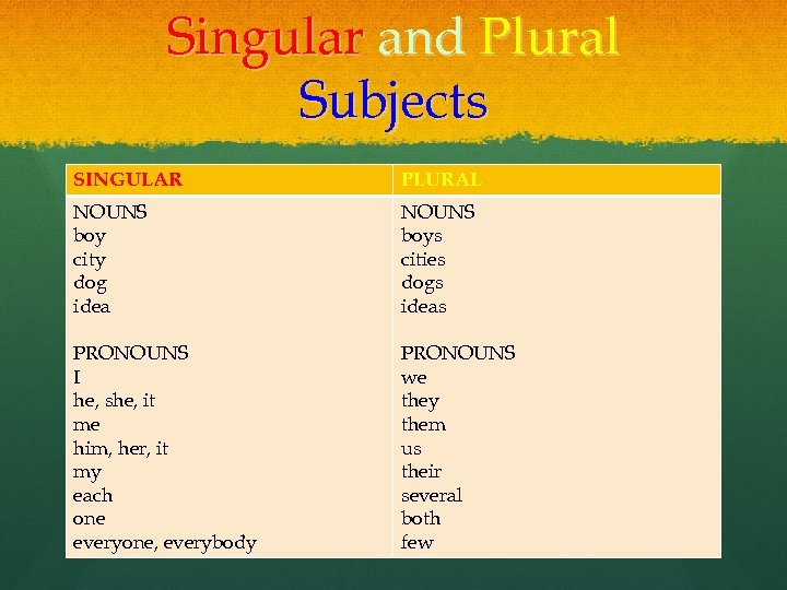 Singular and Plural Subjects SINGULAR PLURAL NOUNS boy city dog idea NOUNS boys cities