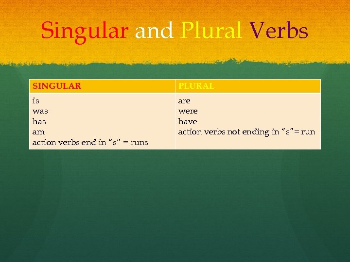 Singular and Plural Verbs SINGULAR PLURAL is was has am action verbs end in