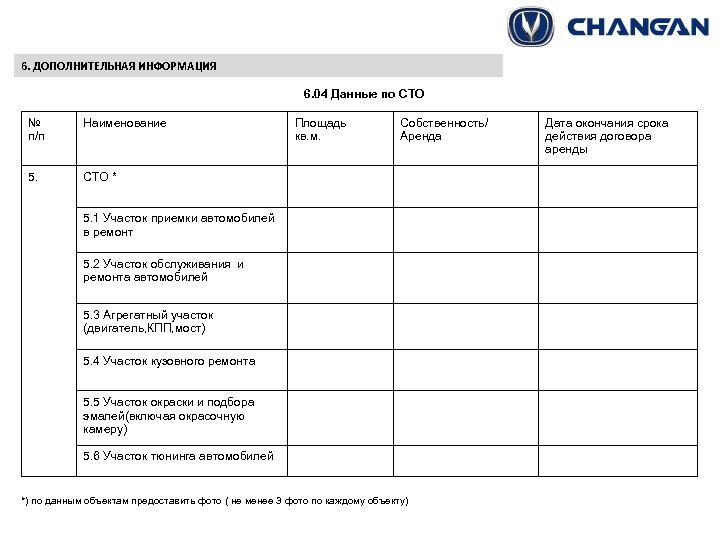 6. ДОПОЛНИТЕЛЬНАЯ ИНФОРМАЦИЯ 6. 04 Данные по СТО № п/п Наименование 5. Площадь кв.