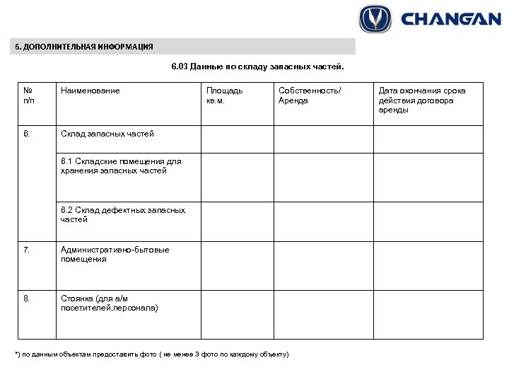 6. ДОПОЛНИТЕЛЬНАЯ ИНФОРМАЦИЯ 6. 03 Данные по складу запасных частей. № п/п Наименование 6.