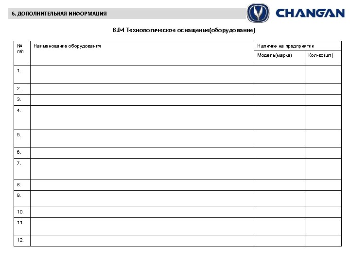 6. ДОПОЛНИТЕЛЬНАЯ ИНФОРМАЦИЯ 6. 04 Технологическое оснащение(оборудование) № п/п 1. 2. 3. 4. 5.