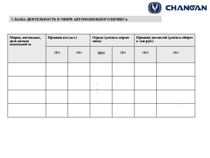 3. ВАША ДЕЯТЕЛЬНОСТЬ В СФЕРЕ АВТОМОБИЛЬНОГО БИЗНЕСА Марка, поставщик, дата начала деятельности Продажа а/м