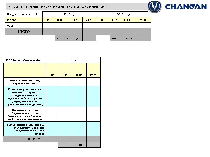 5. ВАШИ ПЛАНЫ ПО СОТРУДНИЧЕСТВУ С “CHANGAN