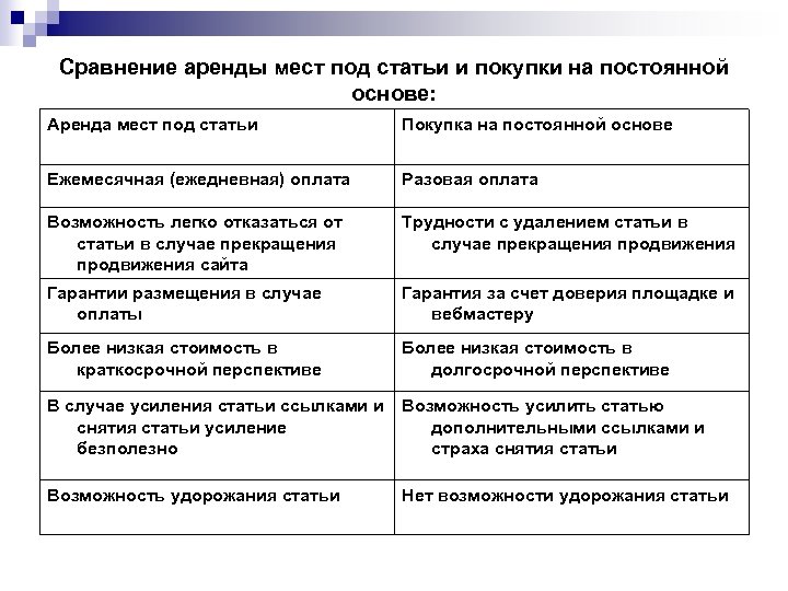 Сравнение аренды мест под статьи и покупки на постоянной основе: Аренда мест под статьи