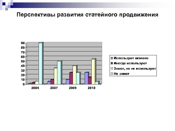 Перспективы развития статейного продвижения 