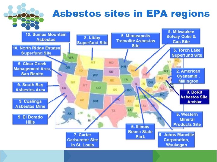 Asbestos sites in EPA regions 