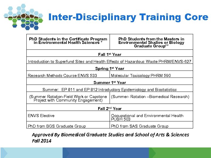 Inter-Disciplinary Training Core Ph. D Students in the Certificate Program in Environmental Health Sciences