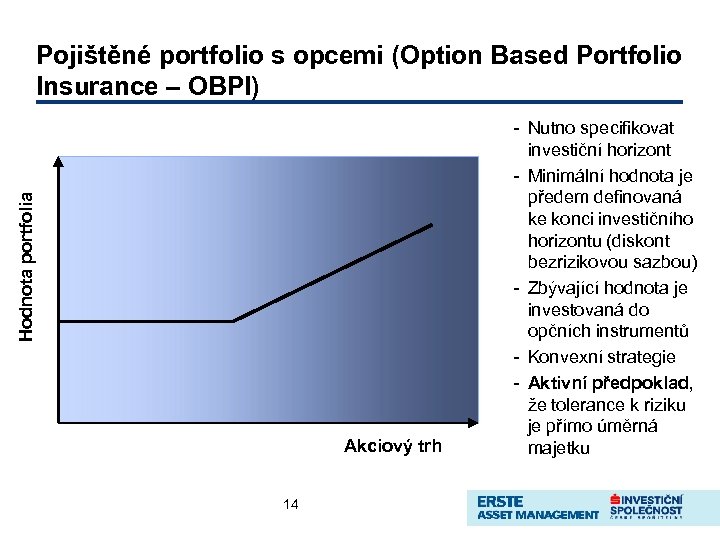 Hodnota portfolia Pojištěné portfolio s opcemi (Option Based Portfolio Insurance – OBPI) Akciový trh