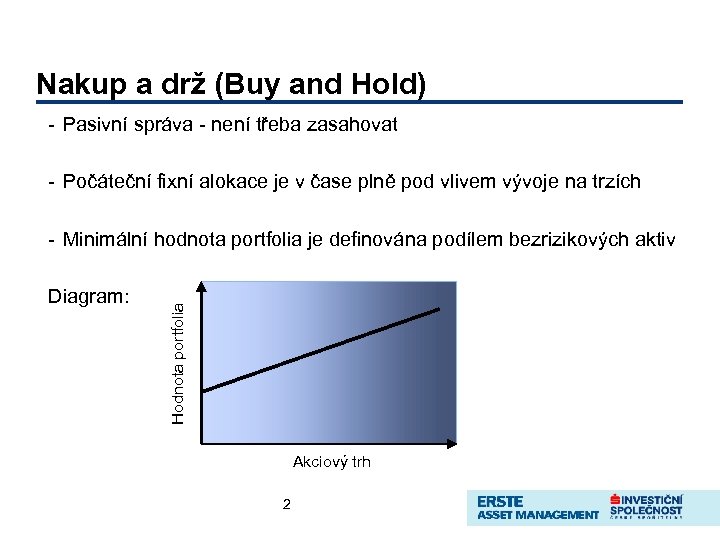 Nakup a drž (Buy and Hold) - Pasivní správa - není třeba zasahovat -