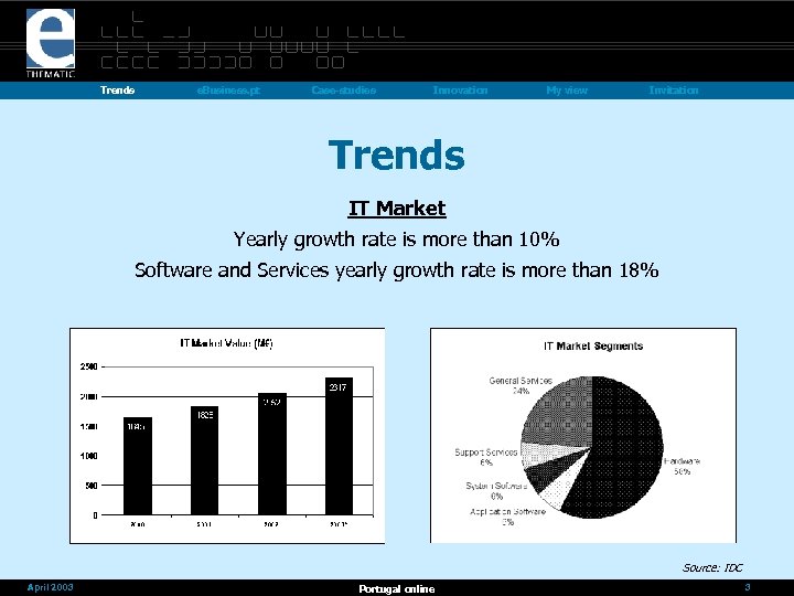 Trends e. Business. pt Case-studies Innovation My view Invitation Trends IT Market Yearly growth