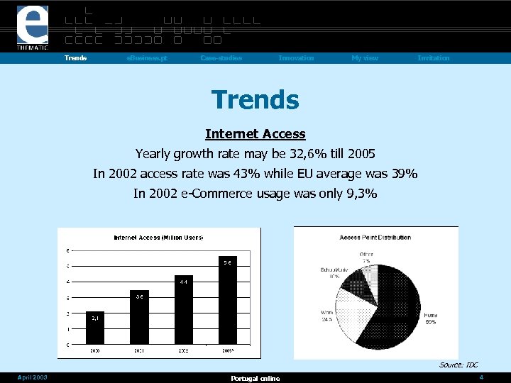 Trends e. Business. pt Case-studies Innovation My view Invitation Trends Internet Access Yearly growth