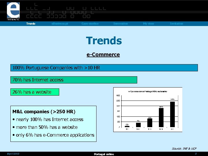 Trends e. Business. pt Case-studies Innovation My view Invitation Trends e-Commerce 100% Portuguese Companies