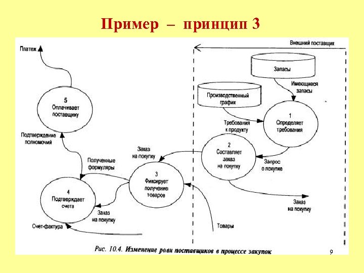 Примеры принципов. Принципы примеры. Что такое принцип примеры принципов. Принцип суть принципа пример. Общий принцип пример.