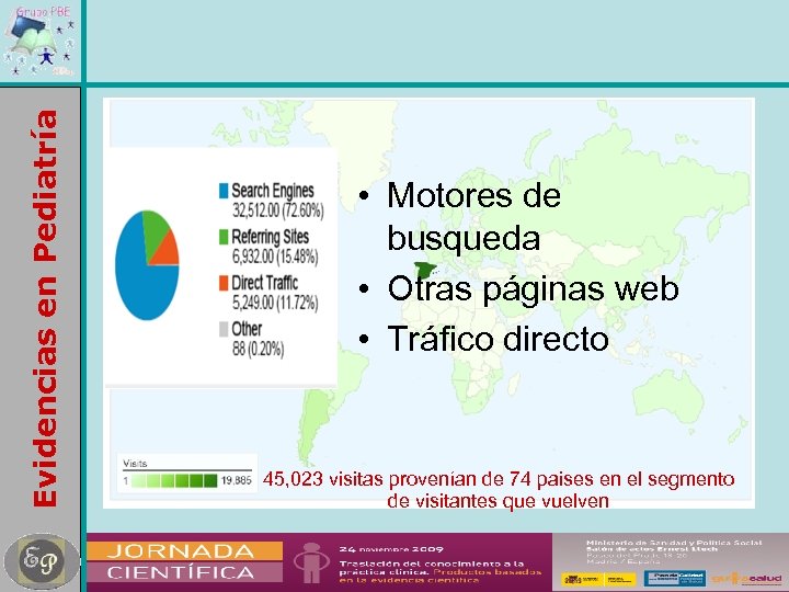 Evidencias en Pediatría • Motores de busqueda • Otras páginas web • Tráfico directo