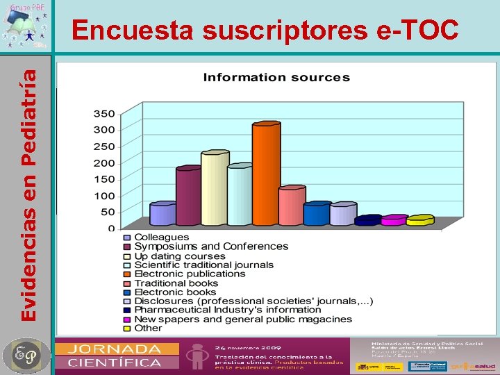 Evidencias en Pediatría Encuesta suscriptores e-TOC 