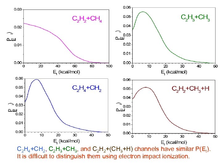 C 2 H 4+CH 2, C 2 H 3+CH 3, and C 2 H