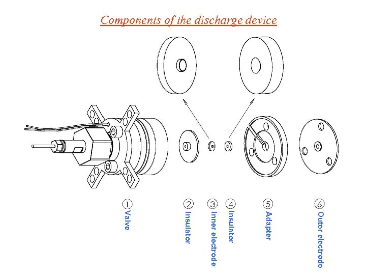 Components of the discharge device Outer electrode Adapter Insulator Inner electrode Insulator Valve 