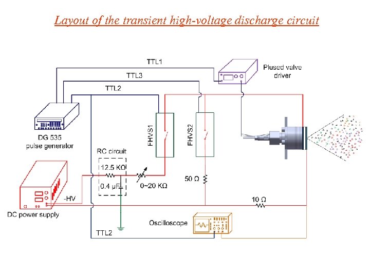 Layout of the transient high-voltage discharge circuit 