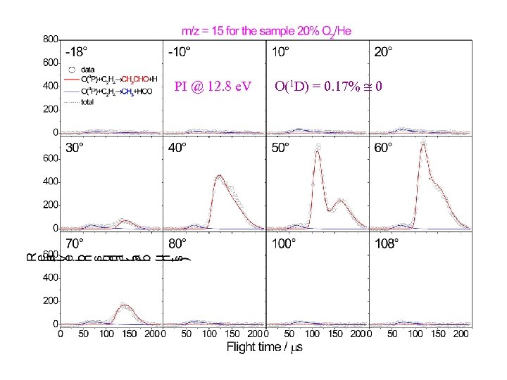 PI @ 12. 8 e. V O(1 D) = 0. 17% 0 