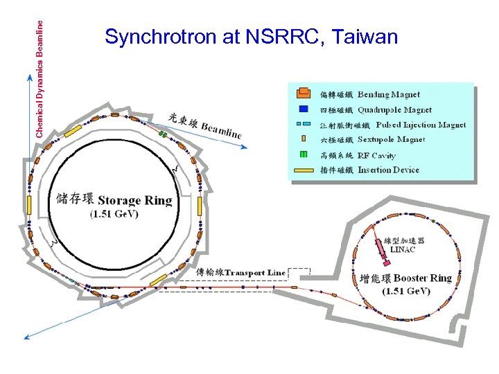 Chemical Dynamics Beamline Synchrotron at NSRRC, Taiwan 