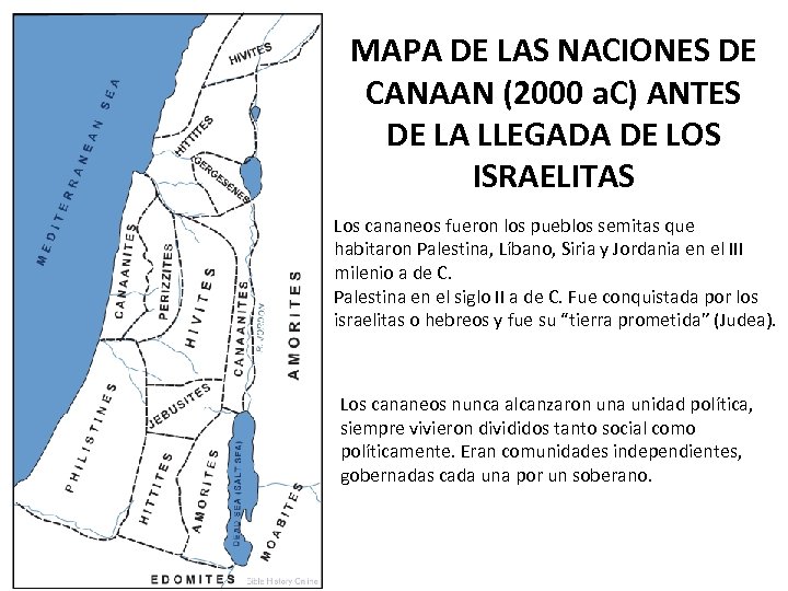 MAPA DE LAS NACIONES DE CANAAN (2000 a. C) ANTES DE LA LLEGADA DE