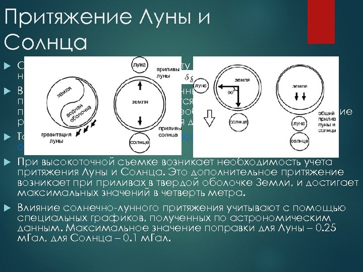 Притяжение Луны и Солнца Суммарная поправка за высоту и промежуточный слой называется поправкой Буге: