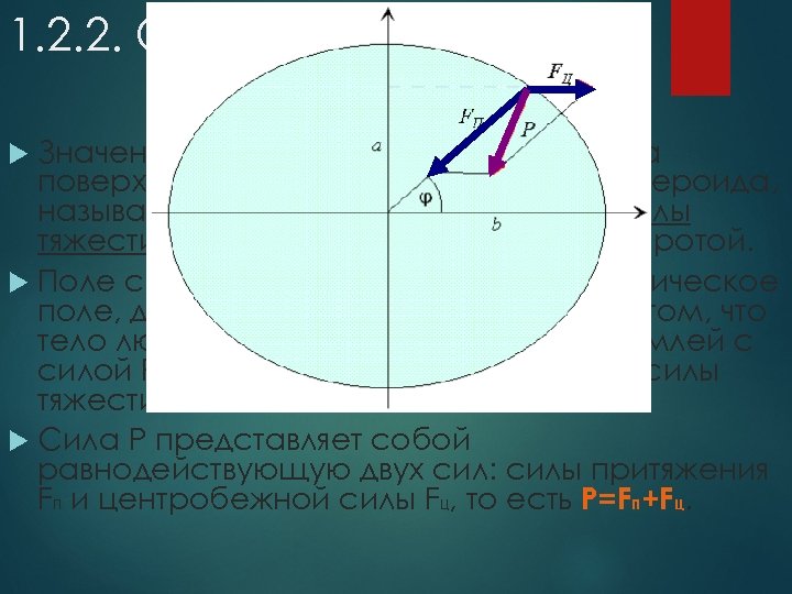 1. 2. 2. Сила тяжести Значения силы тяжести, вычисленные на поверхности однородного земного сфероида,
