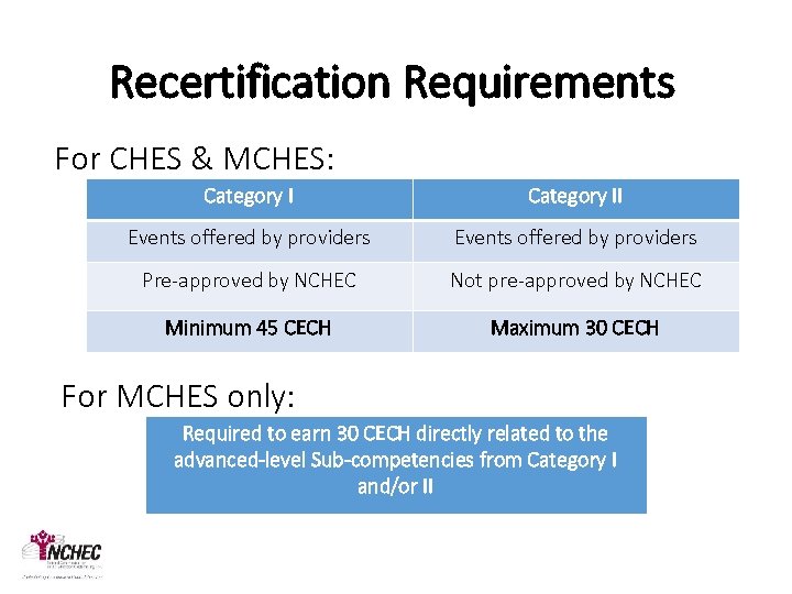 Recertification Requirements For CHES & MCHES: Category II Events offered by providers Pre-approved by