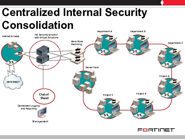 Centralized Internal Security Consolidation Department A Internet Access Department B HA security solution with