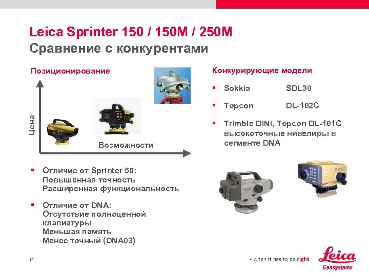 Leica Sprinter 150 / 150 M / 250 M Сравнение с конкурентами Позиционирование Конкурирующие