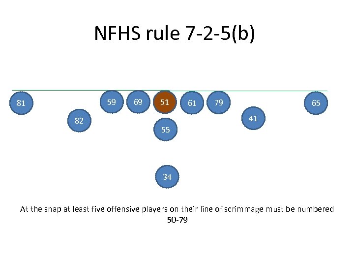 NFHS rule 7 -2 -5(b) 59 81 82 69 51 61 79 65 41
