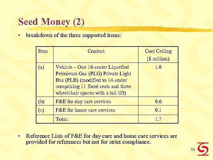 Seed Money (2) • breakdown of the three supported items: Item Content Cost Ceiling