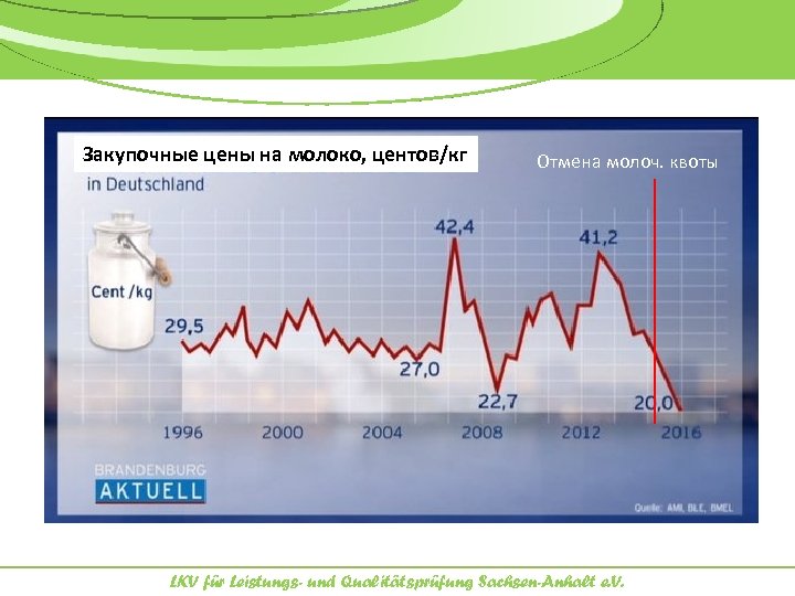 Закупочные цены на молоко, центов/кг Отмена молоч. квоты LKV für Leistungs- und Qualitätsprüfung Sachsen-Anhalt