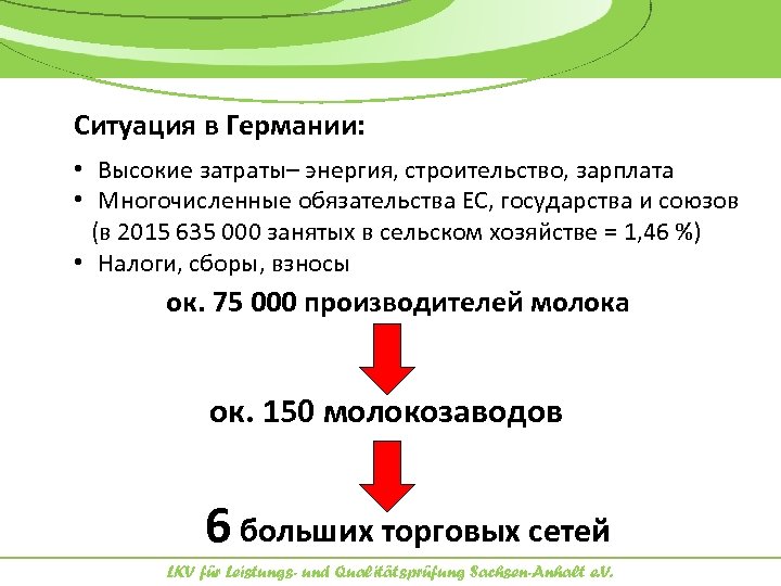 Ситуация в Германии: • Высокие затраты– энергия, строительство, зарплата • Многочисленные обязательства ЕС, государства