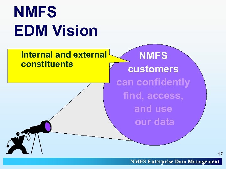 NMFS EDM Vision Internal and external constituents NMFS customers can confidently find, access, and