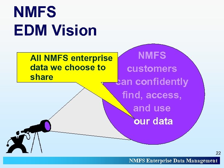 NMFS EDM Vision All NMFS enterprise data we choose to share NMFS customers can