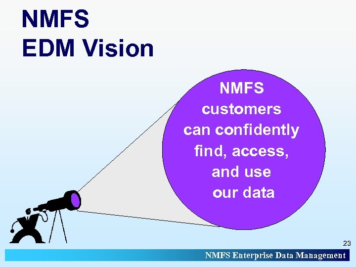 NMFS EDM Vision NMFS customers can confidently find, access, and use our data 23