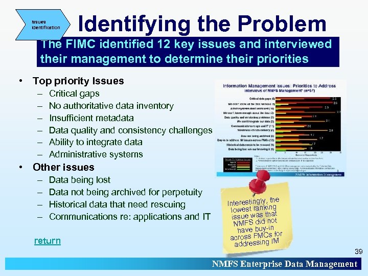 Issues Identification Identifying the Problem The FIMC identified 12 key issues and interviewed their