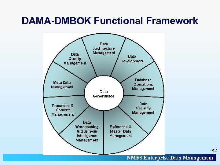 DAMA-DMBOK Functional Framework 42 NMFS Enterprise Data Management 