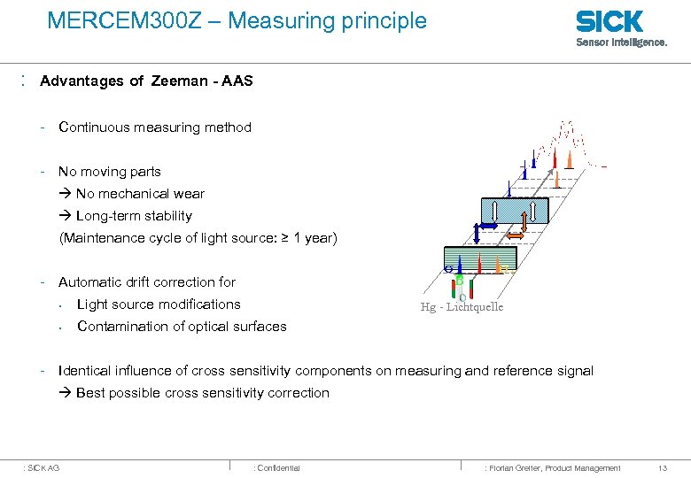 MERCEM 300 Z – Measuring principle : Advantages of Zeeman - AAS - Continuous