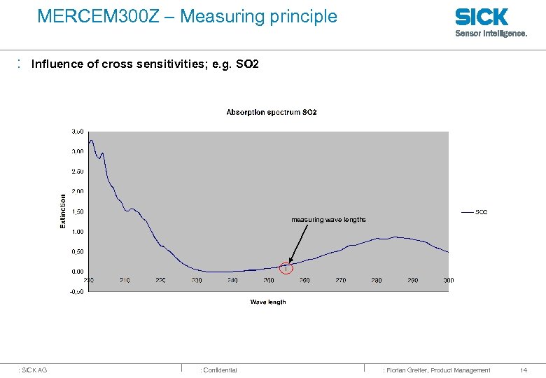 MERCEM 300 Z – Measuring principle : Influence of cross sensitivities; e. g. SO