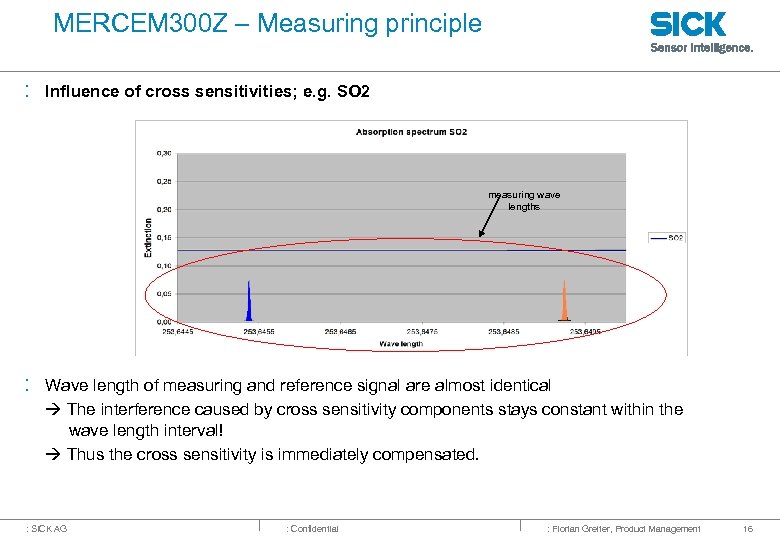 MERCEM 300 Z – Measuring principle : Influence of cross sensitivities; e. g. SO